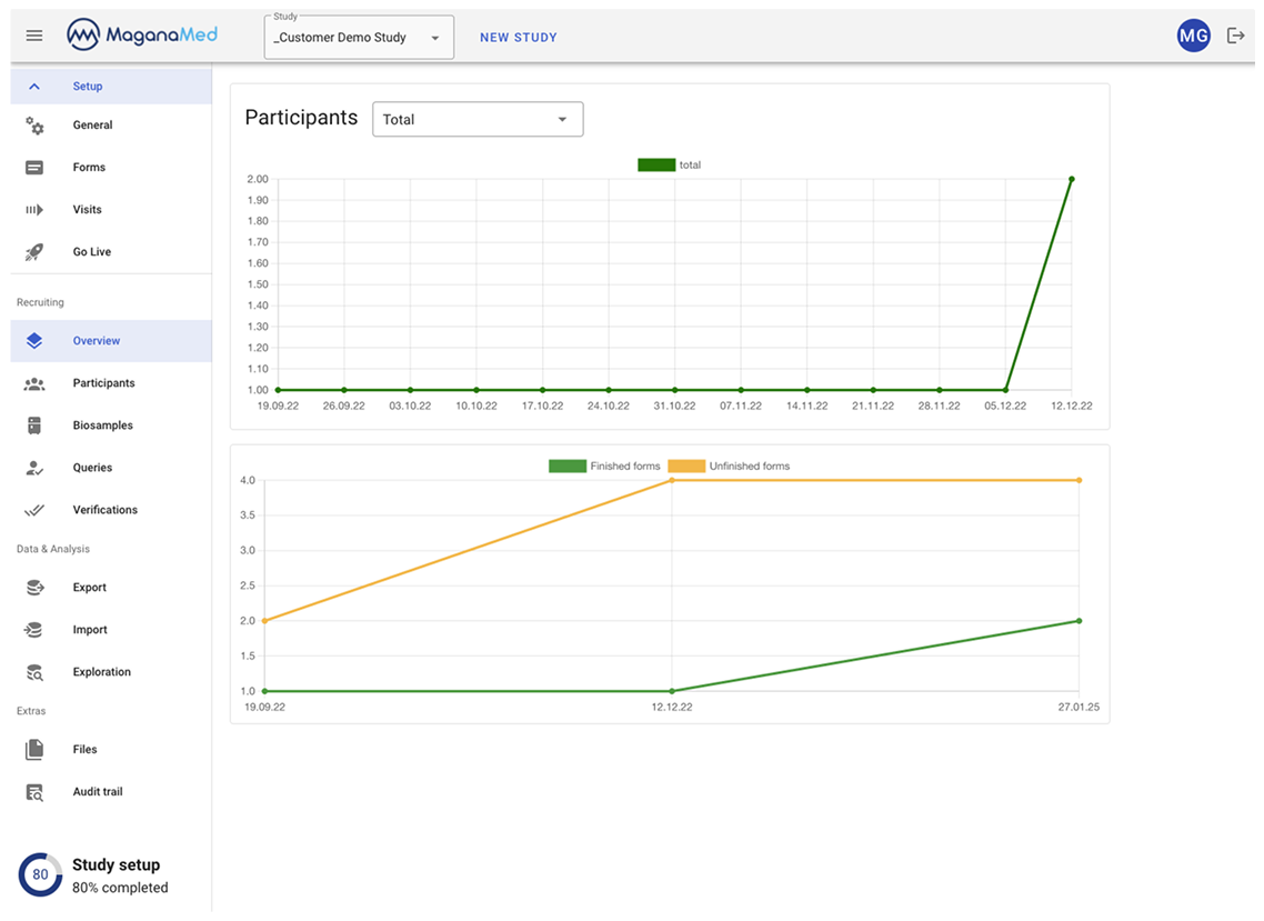 MaganaMed EDC Software